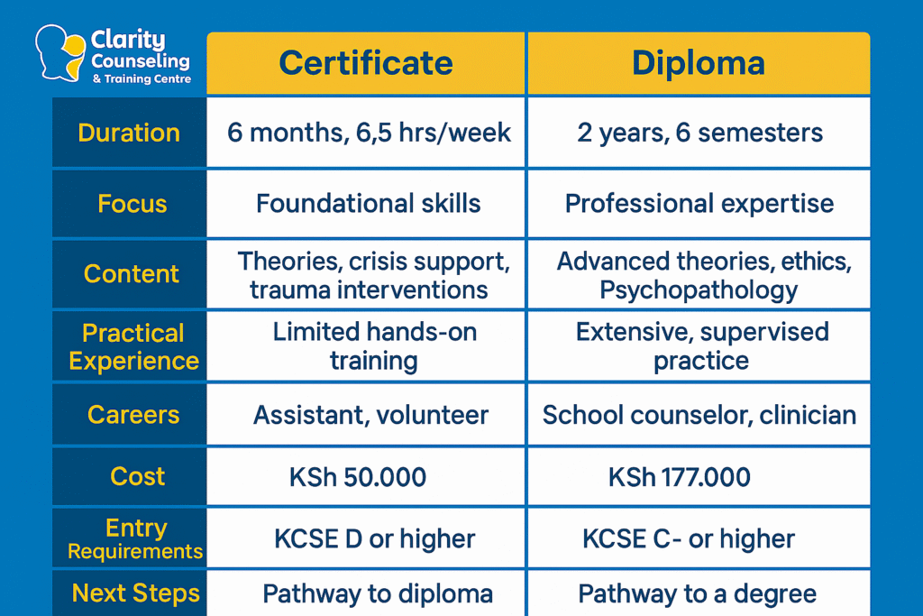 Clarity-Course-Details