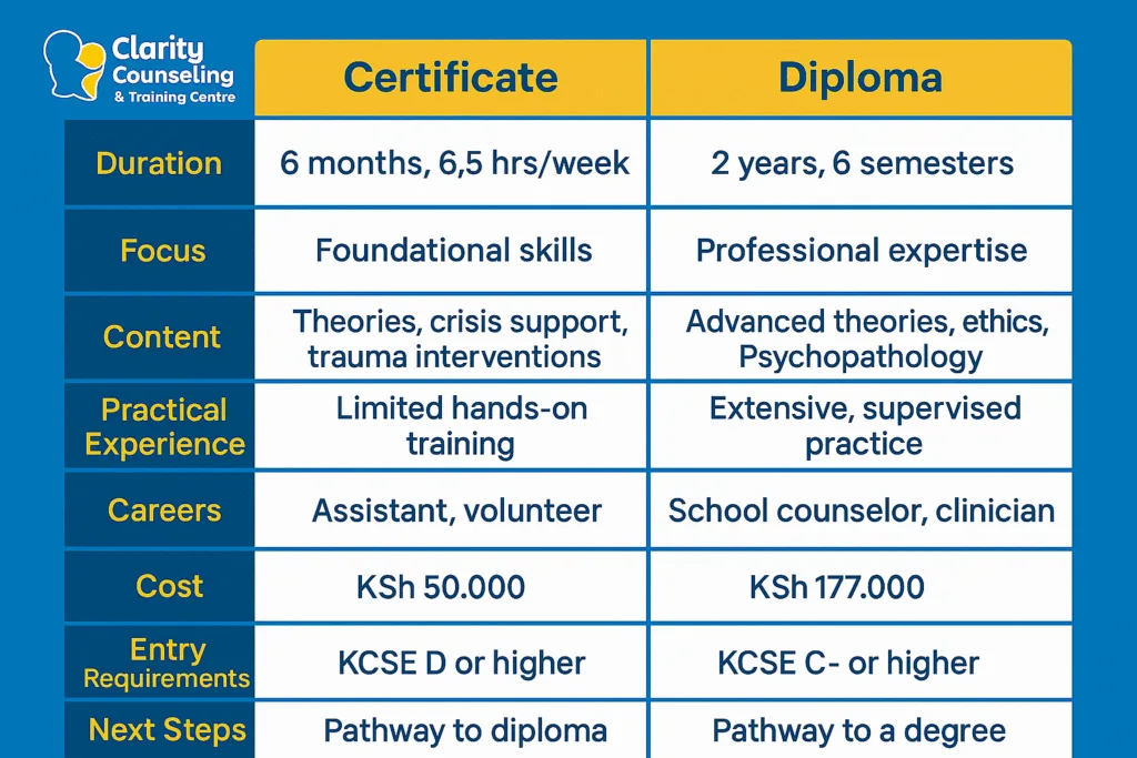 Clarity-Course-Details
